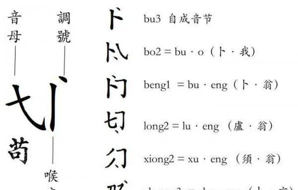 汉语拼音发明人卢戆章简介