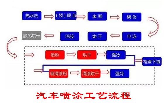 4s店喷漆和原厂漆区别