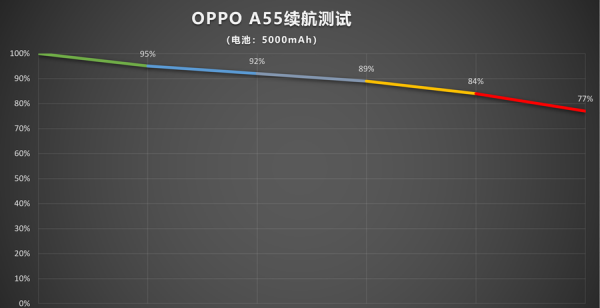 a55手机oppo参数详情