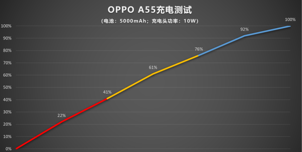 a55手机oppo参数详情