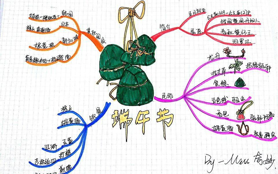 电脑怎么制作思维导图