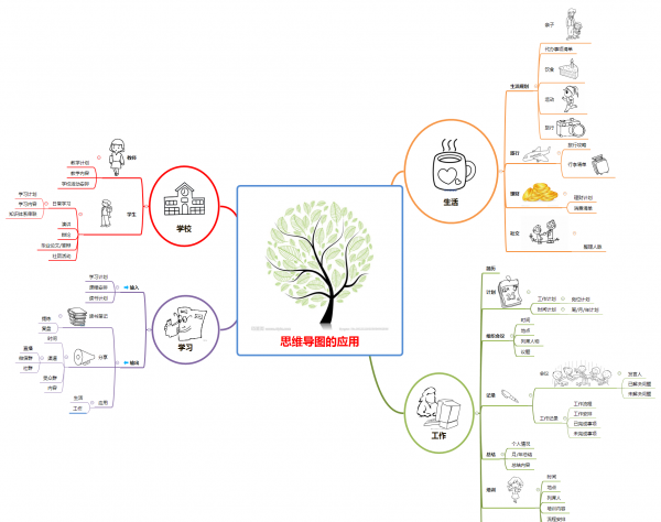 电脑怎么制作思维导图