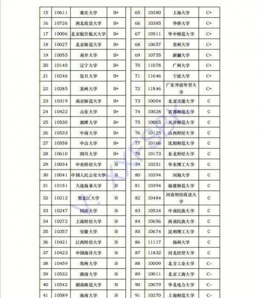 五院四系法学排名