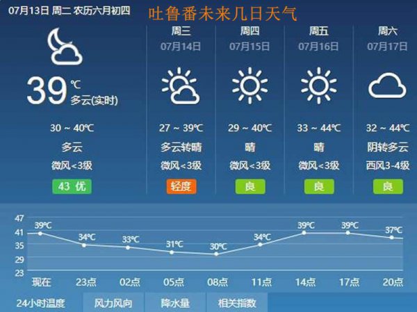 地表温度和气温差几度