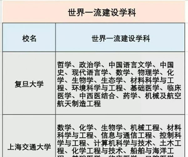 上海交通大学跟复旦大学哪个好排名更靠前