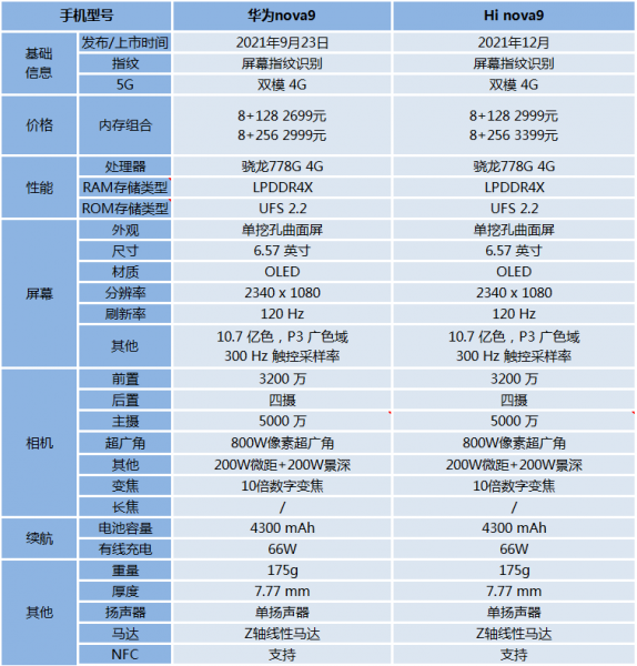 华为nova9和hinova9有什么区别