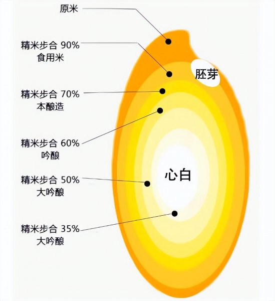 日本清酒为什么价格那么贵