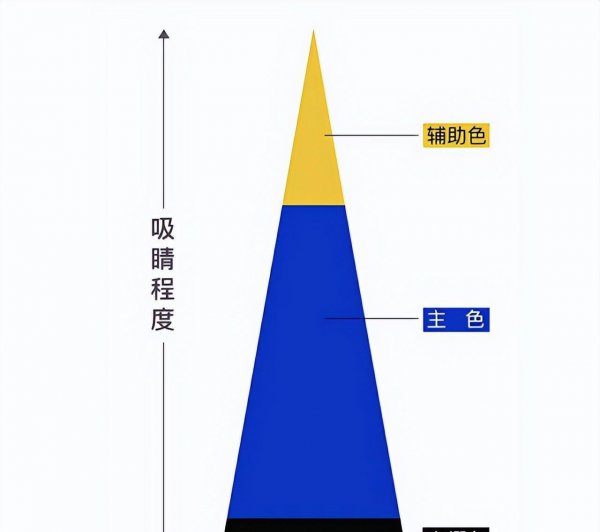 衣服颜色搭配效果图片