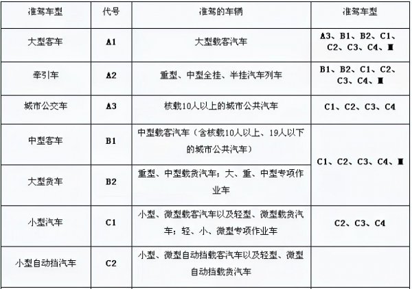 驾驶证B2可以开什么车型图片