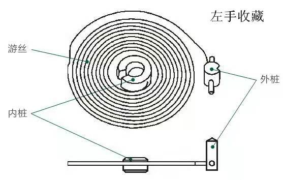 机械表的游丝是什么意思