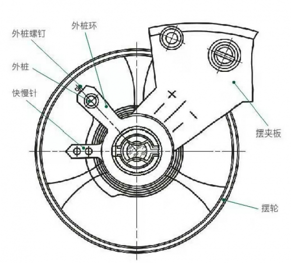 机械表的游丝是什么意思