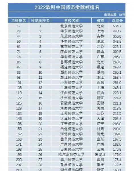 东北师范大学是985还是211学校