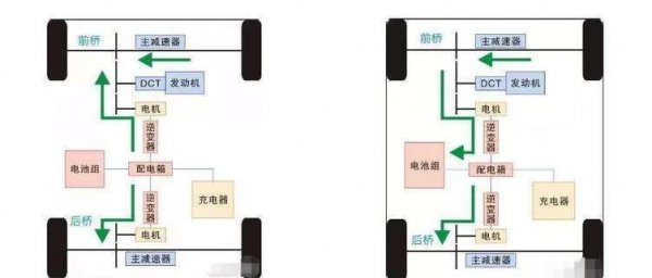 油电混动需要充电吗