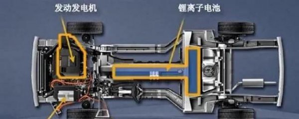 油电混动需要充电吗