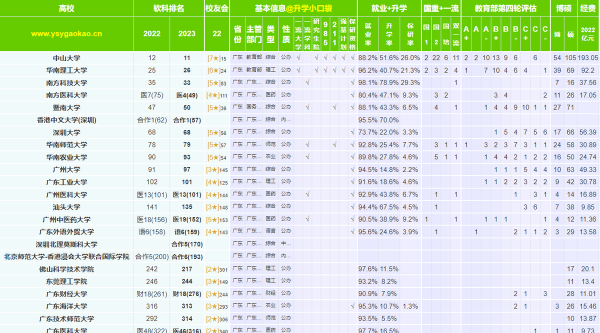 广东十大名校排名本科