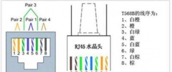 网线用的是哪四根线