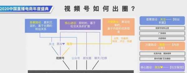 微信视频号发视频有收益吗