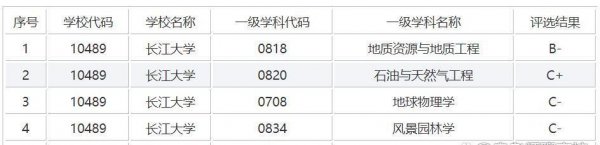 三峡大学全国排名多少位