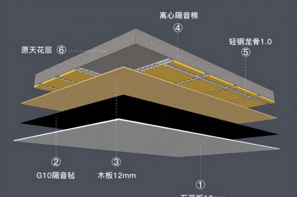 商品房楼板厚度一般是多少