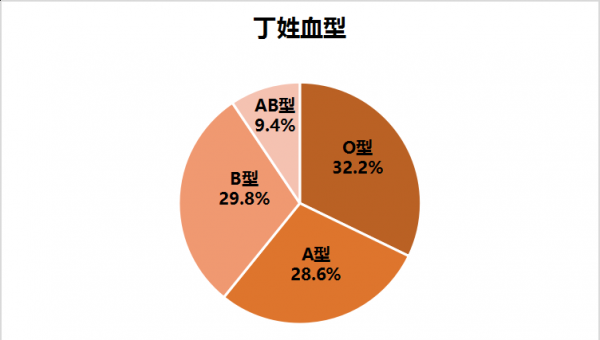 关于丁姓的来源及演变历史