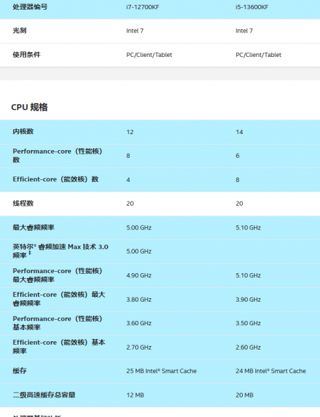 i7和i5的处理器哪个好