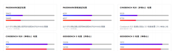 i7和i5的处理器哪个好