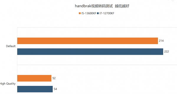 i7和i5的处理器哪个好