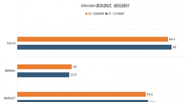 i7和i5的处理器哪个好