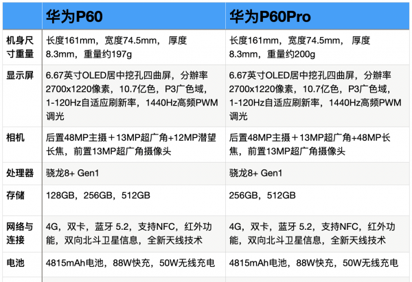 华为60和60pro什么区别