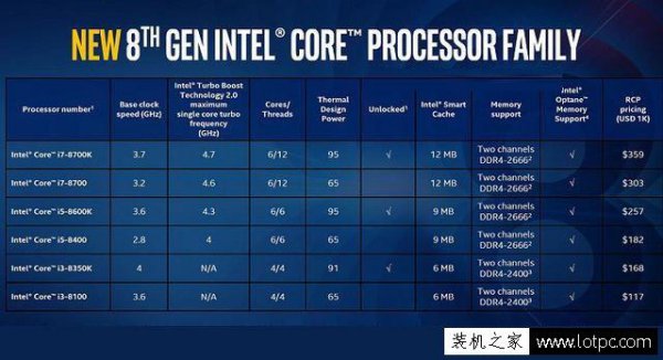 hd630相当于什么显卡