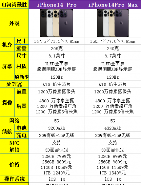 苹果手机promax和pro区别