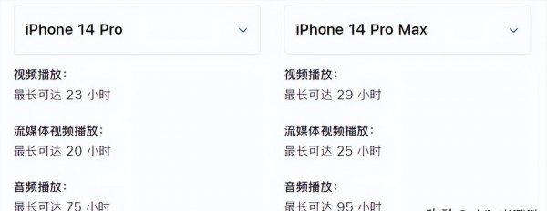 苹果手机promax和pro区别