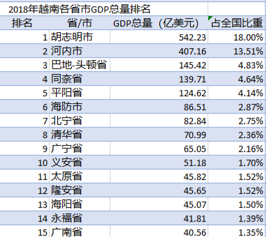 胡志明是越南最大的城市吗