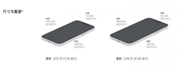 苹果13pro尺寸大小各型号