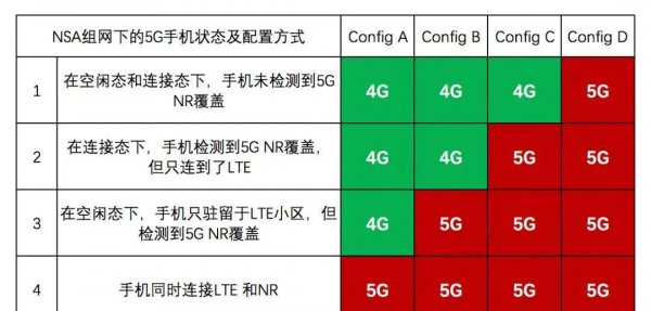 我开了5g为什么手机上显示4g网络