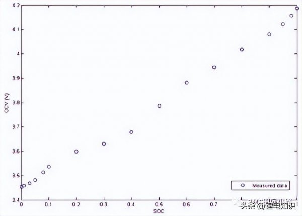 ocv是测试电池的什么作用的东西