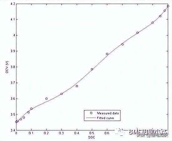 ocv是测试电池的什么作用的东西