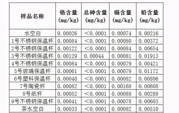 保温杯可以泡茶吗