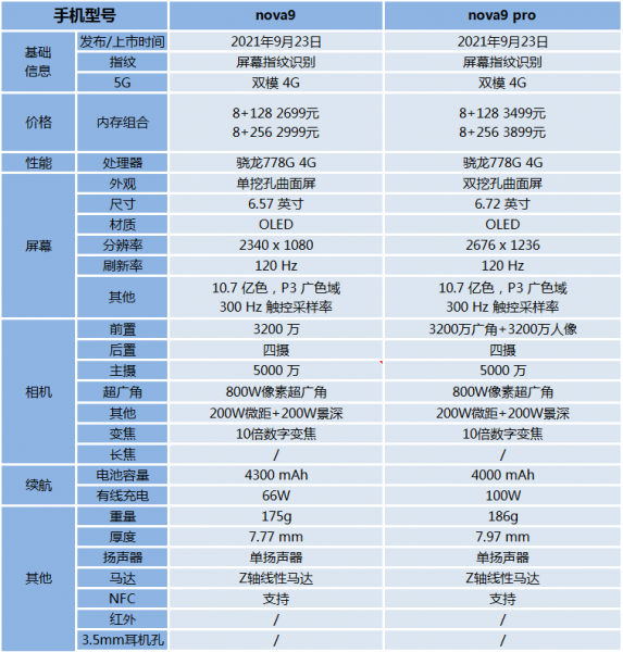 华为hi nova9和nova9有什么区别