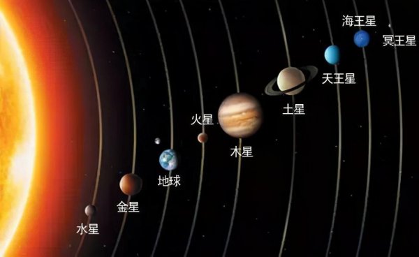 冥王星为什么被踢出了九大行星