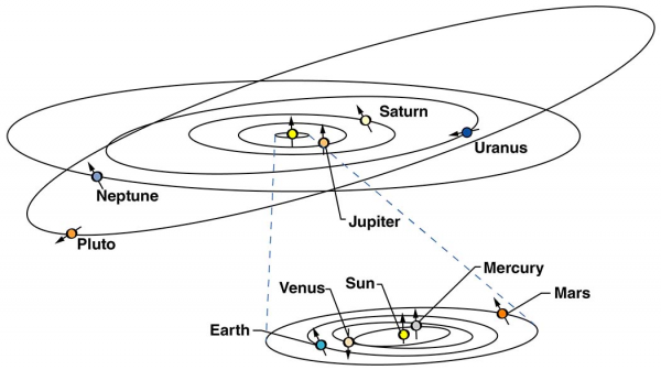 冥王星为什么被踢出了九大行星