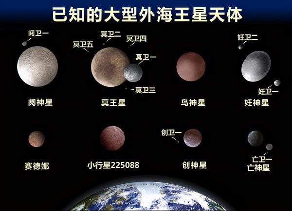 冥王星为什么被踢出了九大行星