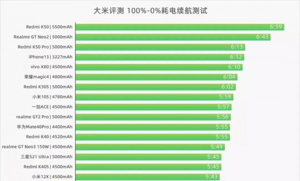 iphone13电池容量多大毫安