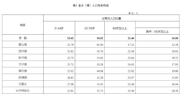 广西蒙山县属于哪个市