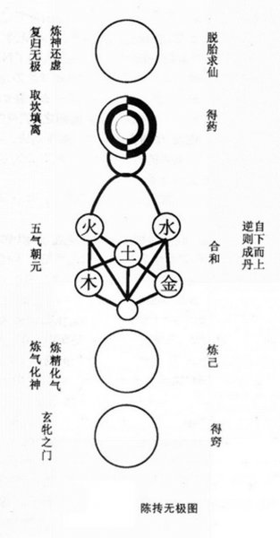 北宋第一奇人陈抟简介