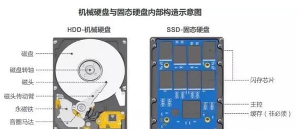 买移动硬盘需要注意什么问题