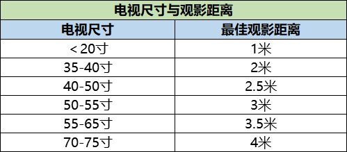 买液晶电视主要看哪些参数配置