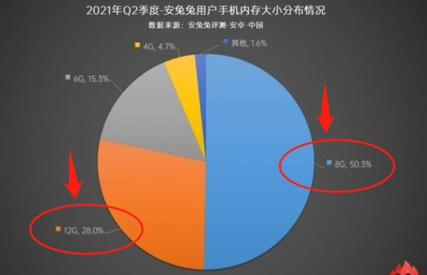 买手机8+256好还是12+256好