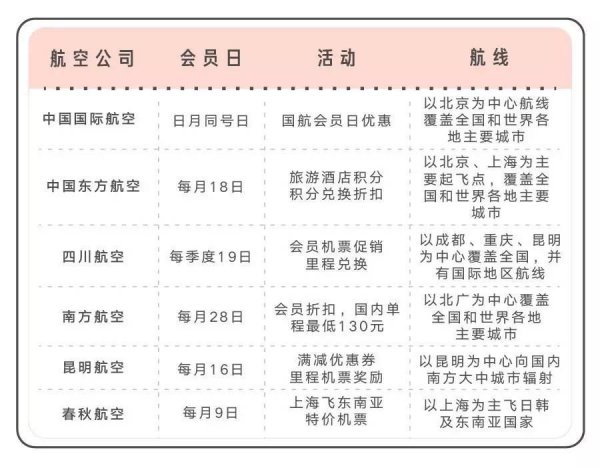 买机票什么时间段价格最优惠