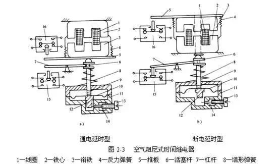 时间继电器的工作原理图及作用具体介绍